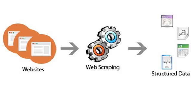 Web Scraper Tools